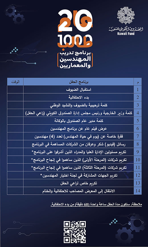 Kuwait Fund Environmental Graphics